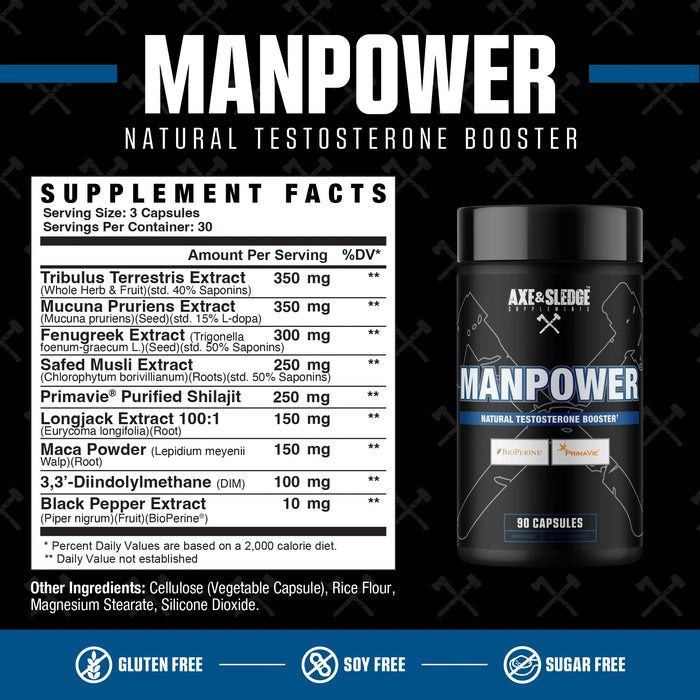 Axe & Sledge ManPower